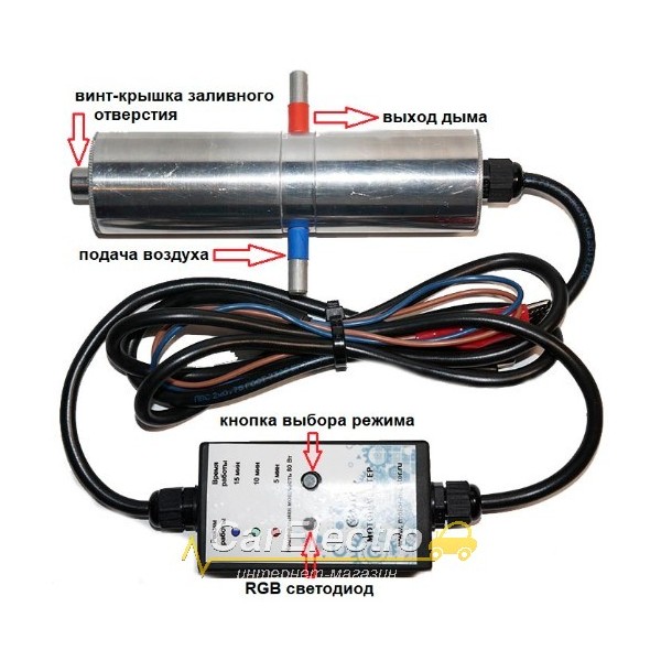 Дымогенератор для автомобиля диагностики