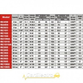 Гидроцилиндр 1/4&quot;  4т
