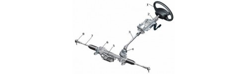 Tools for steering